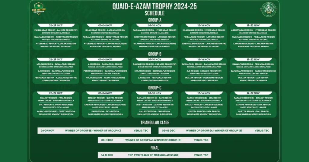 Quaid-e-Azam Trophy Schedule