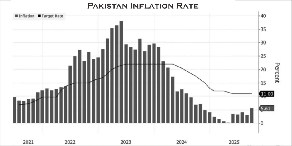 pakistan central bank